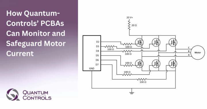 Circuit diagram illustrating how a Quantum Controls Printed Circuit Board Assembly (PCBA) uses an H-bridge configuration with MOSFETs to monitor and protect the current of a three-phase brushless DC motor.