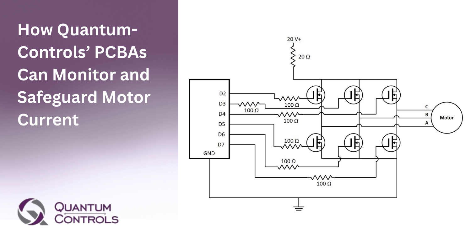 Circuit diagram illustrating how a Quantum Controls Printed Circuit Board Assembly (PCBA) uses an H-bridge configuration with MOSFETs to monitor and protect the current of a three-phase brushless DC motor.