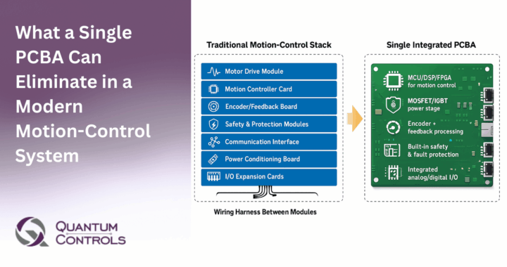 Infographic by Quantum Controls comparing a traditional motion-control stack with seven separate modules and complex wiring to a single integrated PCBA that consolidates all control, power, and feedback functions into one board. 
