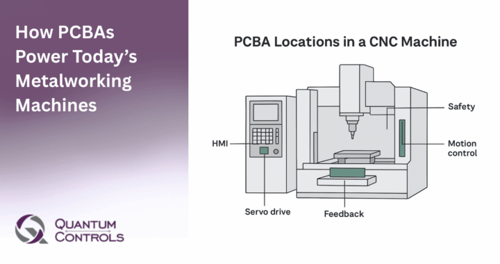 Quantum Controls diagram illustrating PCBA locations in a CNC machine for metalworking. The graphic highlights key areas where printed circuit board assemblies power machine functions, including HMI, Servo drive, Feedback, Safety, and Motion control systems.