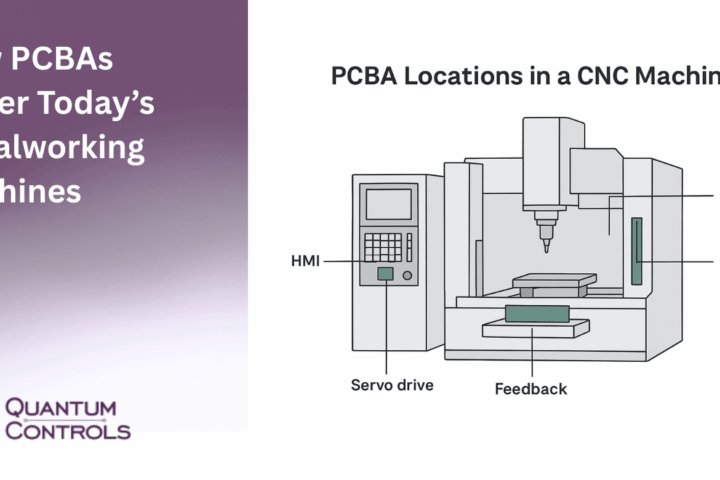 Quantum Controls diagram illustrating PCBA locations in a CNC machine for metalworking. The graphic highlights key areas where printed circuit board assemblies power machine functions, including HMI, Servo drive, Feedback, Safety, and Motion control systems.